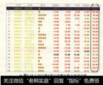 2011年8月23日量比前20名的个股