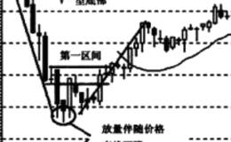 绝望架构