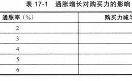 如何在市场波动中获利：个人投资者