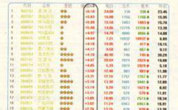<em>集合竞价</em>涨幅前20名的个股易涨停吗？