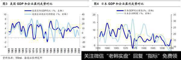 荀玉根最新股市评论：企业盈利和GDP最终分化——借鉴美国、日本经验（荀玉根、李影）2
