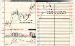 均线黏合的个股易涨停吗？