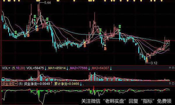 蔡钧毅<a href='/caijunyi/290233.html'>股市</a>最新消息：8月20日周二尾市盘点