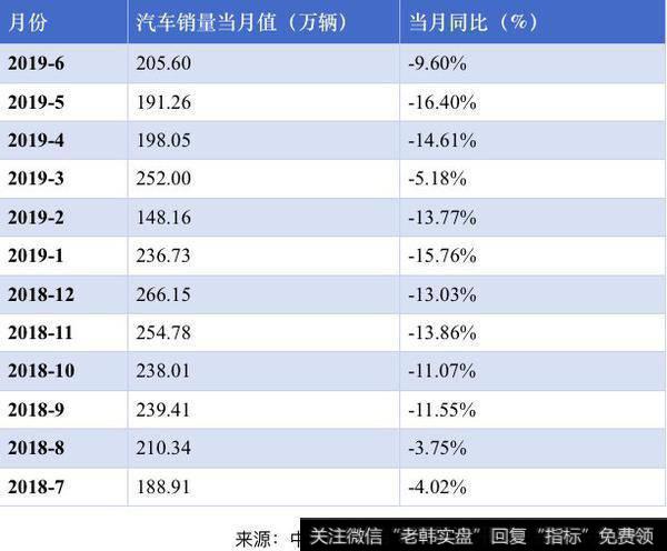 杨德龙<a href='/caijunyi/290233.html'>股市最新消息</a>：团车2019年二季度业绩简报2