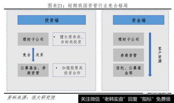 任泽平<a href='/caijunyi/290233.html'>股市</a>最新相关消息：理财子公司的变革、影响与展望1