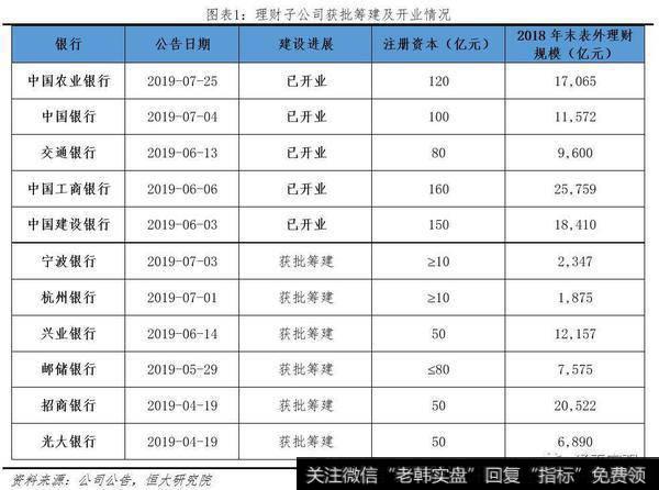 任泽平股市最新相关消息：理财子公司的变革、影响与展望2