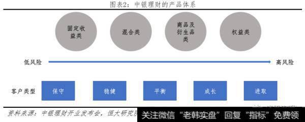 任泽平股市最新相关消息：理财子公司的变革、影响与展望3