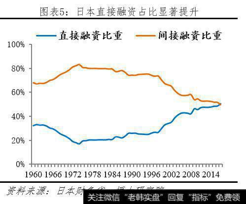 任泽平股市最新相关消息：理财子公司的变革、影响与展望6