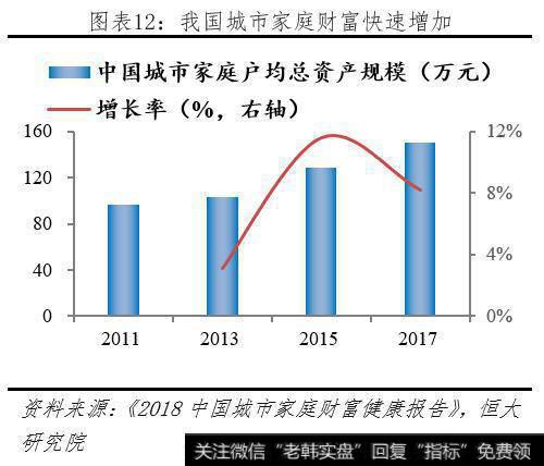 任泽平股市最新相关消息：理财子公司的变革、影响与展望13