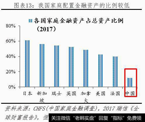 任泽平股市最新相关消息：理财子公司的变革、影响与展望14