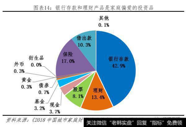 任泽平股市最新相关消息：理财子公司的变革、影响与展望15