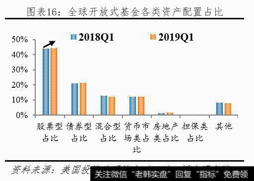 任泽平股市最新相关消息：理财子公司的变革、影响与展望17