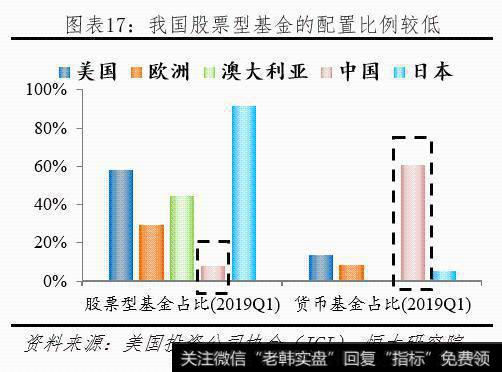 任泽平股市最新相关消息：理财子公司的变革、影响与展望18