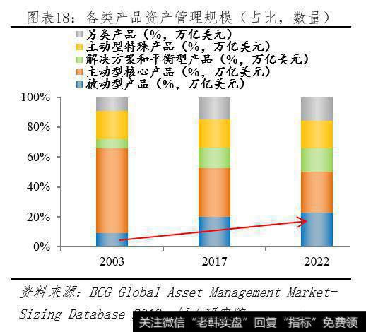 任泽平股市最新相关消息：理财子公司的变革、影响与展望19