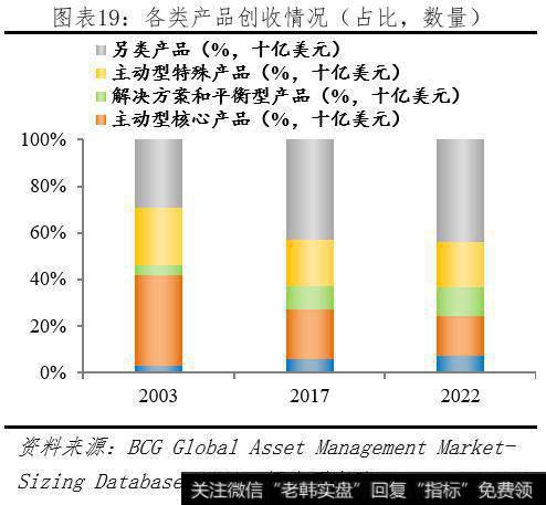 任泽平股市最新相关消息：理财子公司的变革、影响与展望20