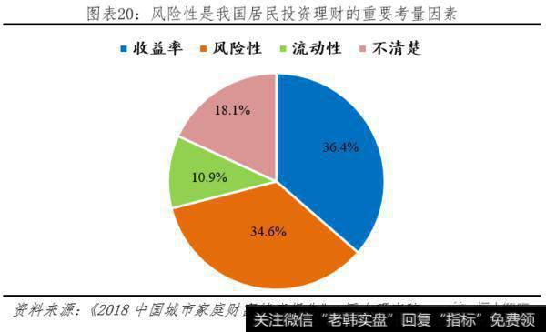 任泽平股市最新相关消息：理财子公司的变革、影响与展望21