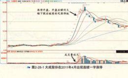 连续一字涨停的个股易涨停吗？