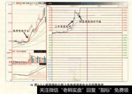 能涨停的个股上升角度通常会大干回落角度