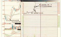 每一波回落的幅度多少才正常？