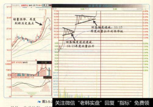 能涨停的个股在多波回落时幅度呈递减趋势