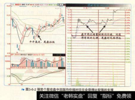 强势个股在盘中回踩均价线时往往会获得比较强的支撑