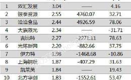 比社保更牛！养老基金去年逆势大赚98.64亿 最新持仓曝光