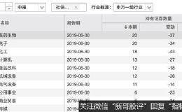 社保基金二季度青睐生物医药 调仓布局路径浮出水面