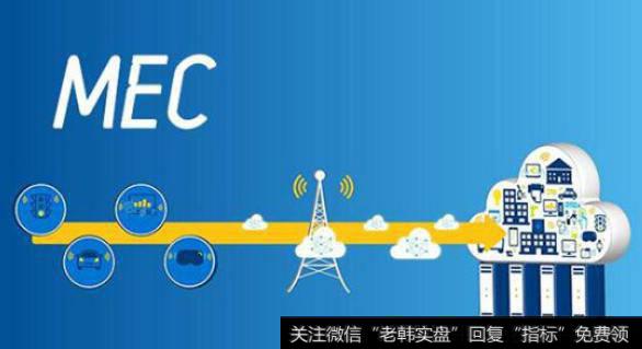 全球首次实现5G边缘计算实际应用落地,5G边缘计算题材<a href='/gainiangu/'>概念股</a>可关注