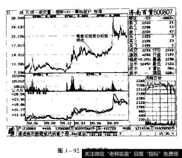 图3-92 济南百货600807