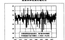 股息贴现模型的工作原理是什么?q和股息贴现模型之间有哪些联系？