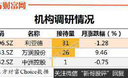 机构调研：昨日机构调研3家 <em>利亚德</em>最受欢迎