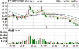 <em>东江环保</em>：融资净买入85.66万元，融资余额572.67万元（08-20）