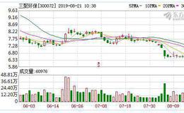 三聚环保：融资净买入183.95万元，融资余额13.2亿元（08-20）