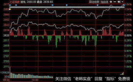 投资者如何买入<a href='/cixingu/'>次新股</a>？具体怎样操作？有哪些操作方法？