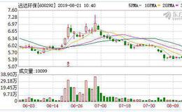 <em>远达环保</em>：连续3日融资净买入累计185.82万元（08-20）