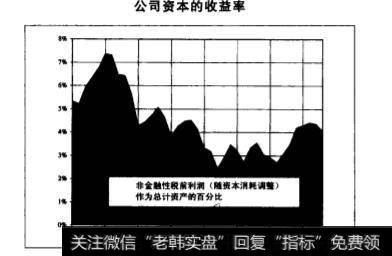 股票经纪人之间对关于q的争论有哪些？