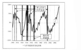 q在过去的下跌会对经济产生什么影响？