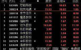 产品价格止跌触底、需求端启动 龙头股拔地而起！这一行业正在巨变！