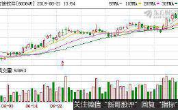 机构评级变动：中公教育等5家被上调 宝信软件股价未来一年或涨24%