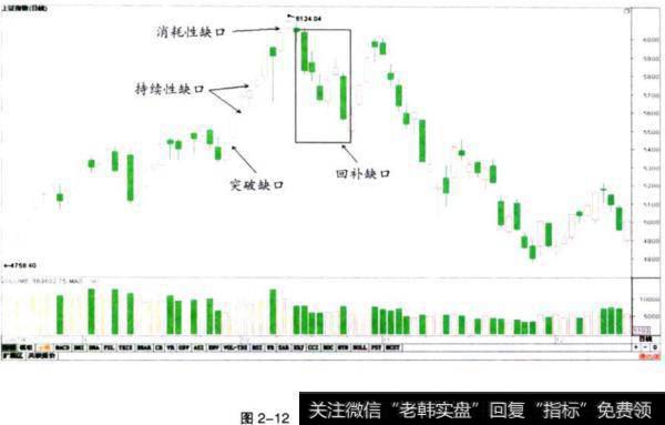 <a href='/yangdelong/290035.html'>上证指数</a>（999999）<a href='/quekoulilun/'>缺口理论</a>实例分析