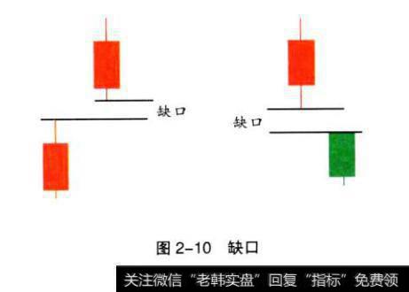 缺口