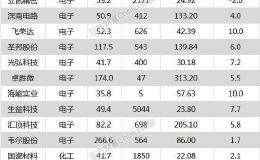 沪指窄幅震荡 中公教育、贵州茅台等19只个股盘中股价创历史新高