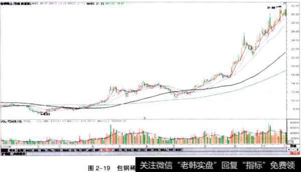 图2一19包钢稀土（600111）<a href='/t_50131/'>稀土概念龙头</a>股