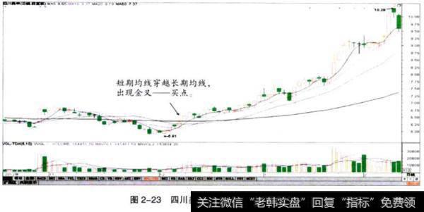 图2一23<a href='/gpcw/212997.html'>四川美丰</a>（000731）龙头股的<a href='/duotoushichang/99848.html'>均线特征</a>