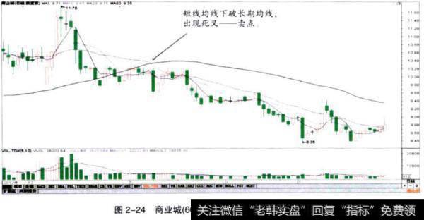 图2一24<a href='/cpszsfz/261175.html'>商业城</a>（600306）长期下跌股的均线特征