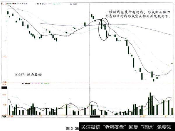 图2一35断头铡刀出货法