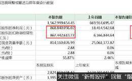 猪肉太贵改吃鸡？净利暴涨46倍！A股养鸡大户赚翻了 股价却被猛砸7％