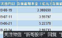 宁波首富折戟跨界造车：18亿债券违约 ST银亿市值腰斩