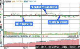 复盘9张图：创业板指跌幅0.11% 下半年增长趋势明确