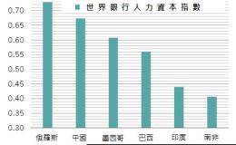 《百达投顾》俄罗斯股票基金经理团队的一封信